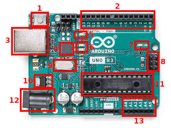 Componentes Arduino UNO R3