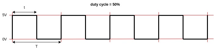duty cycle 50%