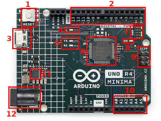 Componentes del Arduino UNO R4