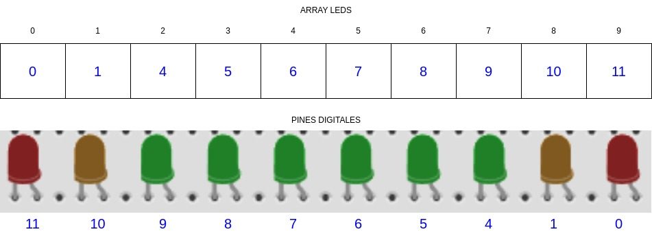 array y pines digitales de los leds del juego