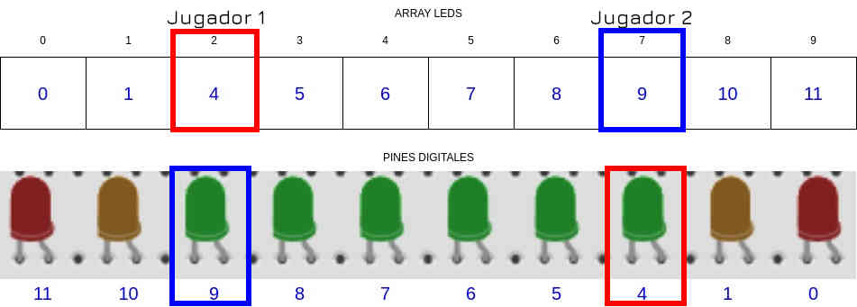 led inicial de cada secuencia del juego