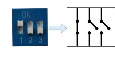 DIP switch cerrado